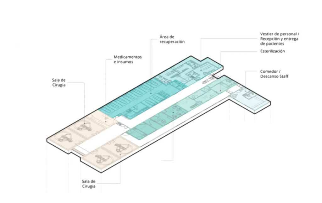 Fundación Operación Sonrisa